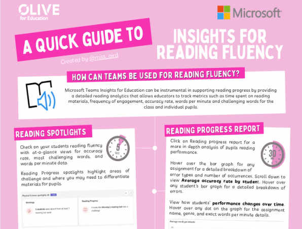A quick insights-for-Reading