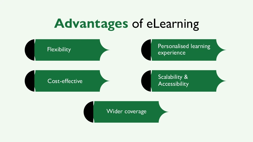 advantages of eLearning