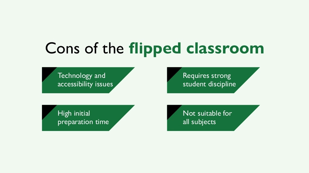 cons of the flipped classroom